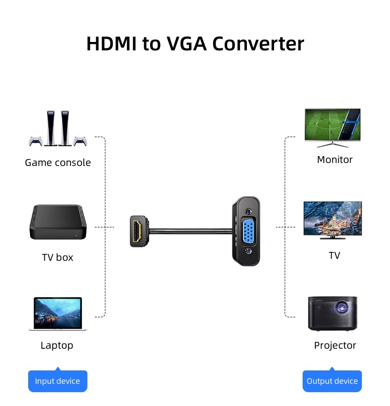 สายแปลงสัญญาณวิดีโอ DT-2903 10 - Hdmi Vga Adapter บทวิจารณ์และราคา