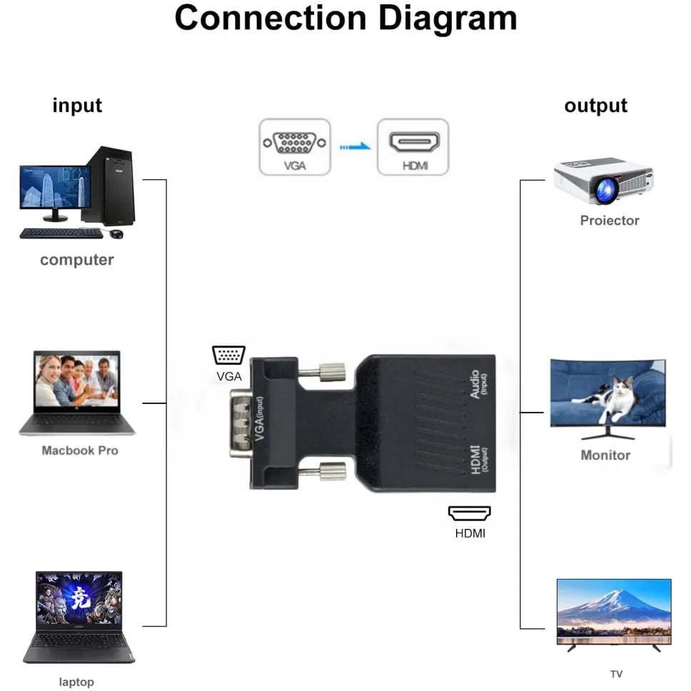1080P VGA TO HDMI Converter พร - Hdmi Vga Adapter บทวิจารณ์และราคา