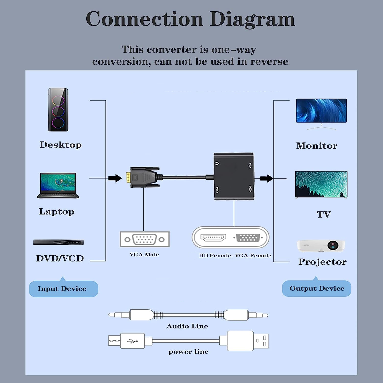 อะแดปเตอร์แสดงผลที่รองรับ VGA  - Hdmi Vga Adapter บทวิจารณ์และราคา